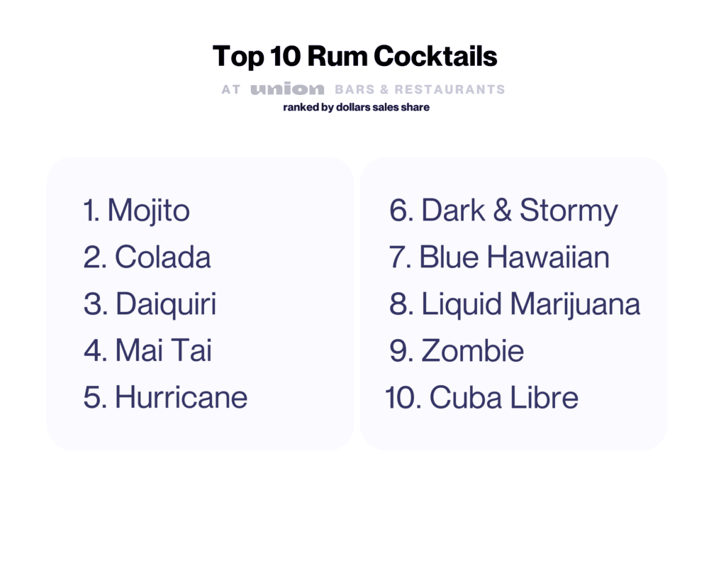 Top 10 Rum Cocktails