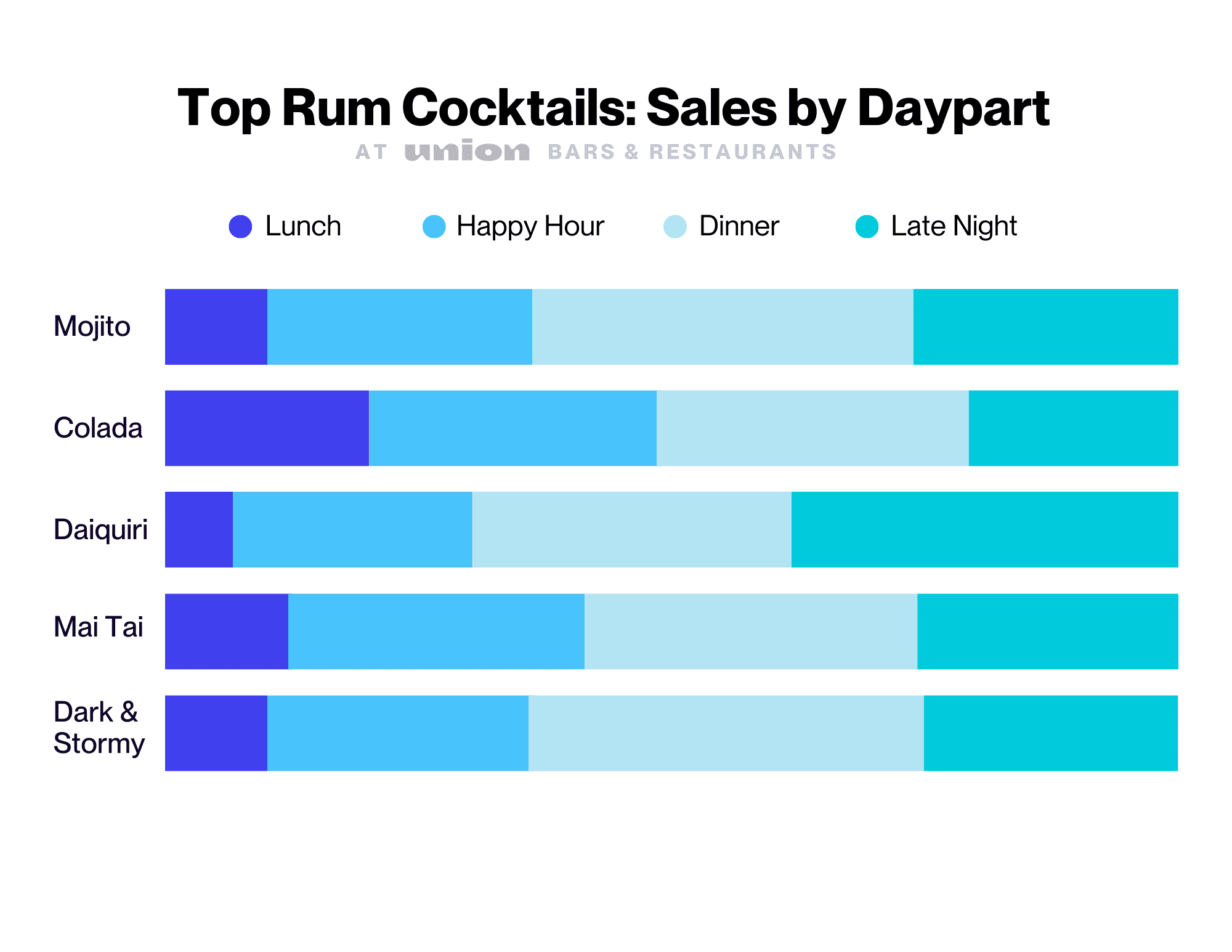 Top 5 Rum Cocktails Using Mgm Exotica Xxx Rum - fzko1td